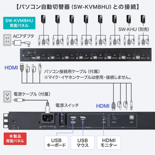 コンソールドロワー｜KVM・ラックマウント型・1U・18.5インチ・USB/HDMI対応
