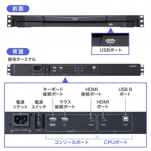 コンソールドロワー｜KVM・ラックマウント型・1U・18.5インチ・USB/HDMI対応