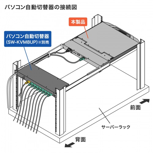 コンソールドロワー｜KVM・ラックマウント型・1U・18.5インチ・USB/VGA対応