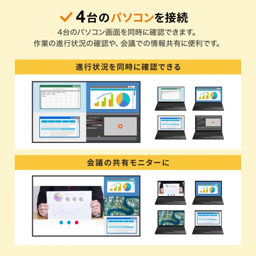 切替器（HDMI・4入力1出力・画面分割・4K/60Hz対応） SW-PHD41MTV サンワサプライ