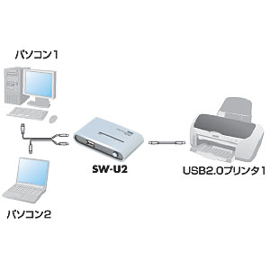 サンワサプライ】2台のPCでプリンタなどのUSB周辺機器を共有できる 
