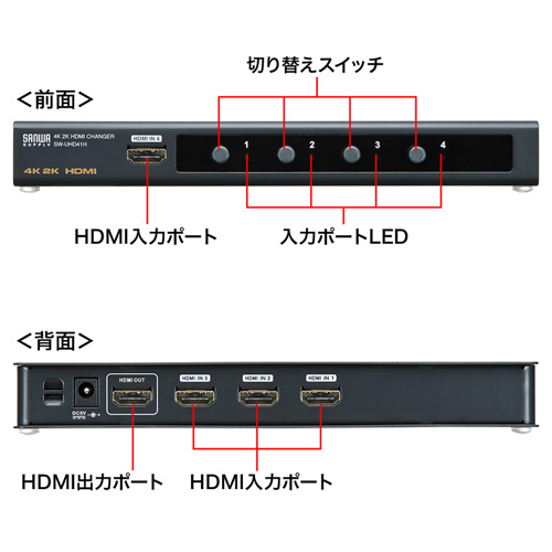 HDMI切替器（ディスプレイ・4K2K対応・4:1・映像） SW-UHD41H サンワサプライ