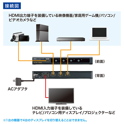 HDMI切替器（ディスプレイ・4K2K対応・4:1・映像） SW-UHD41H サンワサプライ