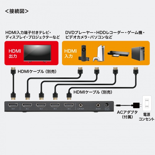 HDMI切替器（4入力1出力・シームレス切替・リモコン付・4K30Hz・手動・自動切替対応）