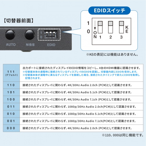 HDMI切替器（4入力1出力・シームレス切替・リモコン付・4K30Hz・手動・自動切替対応）