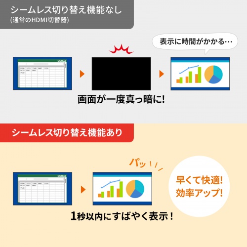 HDMI切替器（4入力1出力・シームレス切替・リモコン付・4K30Hz・手動・自動切替対応）
