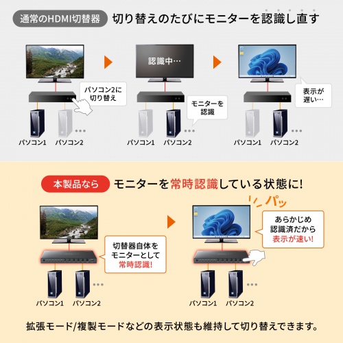 HDMI切替器（4入力1出力・シームレス切替・リモコン付・4K30Hz・手動・自動切替対応）