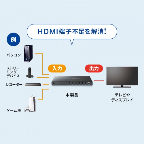 HDMI切替器（4入力1出力・シームレス切替・リモコン付・4K30Hz・手動・自動切替対応）