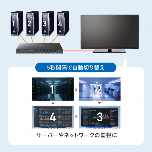 HDMI切替器（4入力1出力・シームレス切替・リモコン付・4K30Hz・手動・自動切替対応）