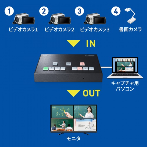 HDMIスイッチャー（キャプチャ・切替器・セレクタ・マトリックス・ビデオ・配信・4K対応・画面分割・リモコン付き・おすすめ） SW-UHD41UVC サンワサプライ