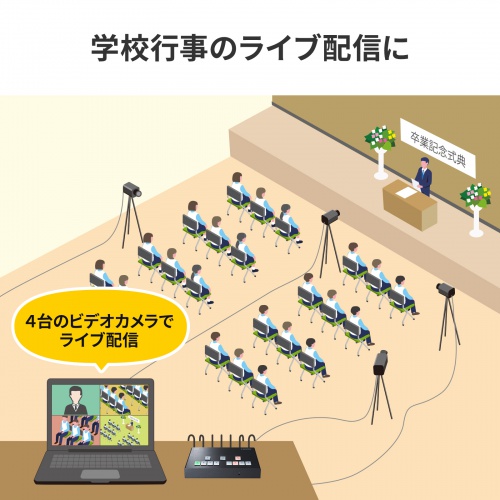 HDMIスイッチャー（キャプチャ・切替器・セレクタ・マトリックス・ビデオ・配信・4K対応・画面分割・リモコン付き・おすすめ） SW-UHD41UVC サンワサプライ