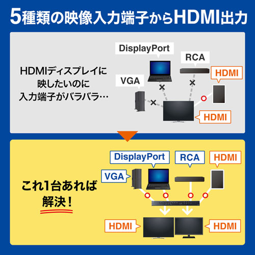 I-O DATA 映像機器 HDMIケーブル・リモコン付き I-O DATA WTR-HDAV/A (テレビ用HDMI無線化ユニット 送信機/受信
