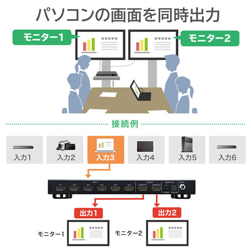 HDMI切替分配器（6入力・2出力・4K・30Hz・高画質・映像・音声