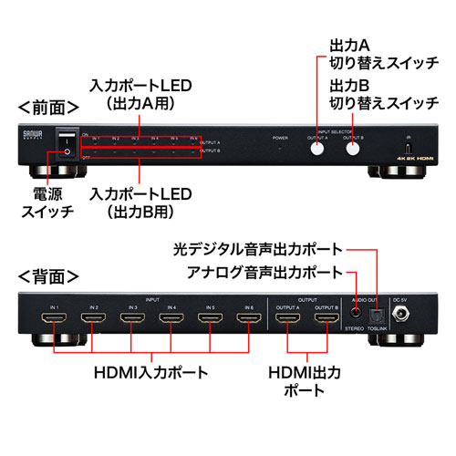 HDMI切替器（6入力2出力・マトリックス切替機能付き） SW-UHD62