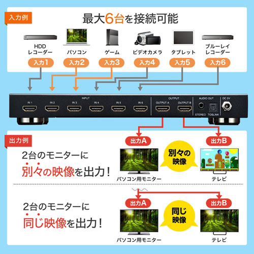 SW-UHD62N 4K対応 HDMIマトリックス　切替器 6入力2出力 SW-UHD62N【HDMI切替器（6入力2出力・マトリックス切替機能付き