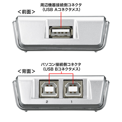 USB切替器（2台・手動・コンパクト・USB2.0・コンパクト・パソコン・プリンター・HDD・マウス・キーボード）SW-US22N サンワサプライ