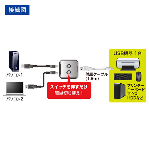 USB切替器（2台・手動・コンパクト・USB2.0・コンパクト・パソコン・プリンター・HDD・マウス・キーボード）SW-US22N サンワサプライ