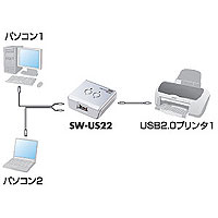 USB2.0対応機器を手動で切替えて共有可能な、USB2.0手動切替器（2:1) SW-US22 サンワサプライ