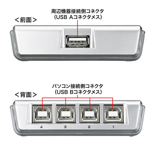 USB切替器（4台・手動・コンパクト・USB2.0・コンパクト・パソコン・プリンター・HDD・マウス・キーボード）SW-US24N サンワサプライ