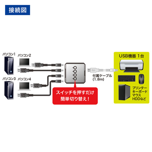 USB切替器（4台・手動・コンパクト・USB2.0・コンパクト・パソコン・プリンター・HDD・マウス・キーボード）SW-US24N サンワサプライ