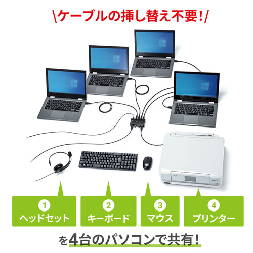 USB切替器（4台・手動・コンパクト・USB2.0・ハブ付き・マグネット・磁石・コンパクト・パソコン）SW-US44HMG サンワサプライ
