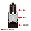 【アウトレット･訳あり・セール】電源タップ（3P・4個口・3m）