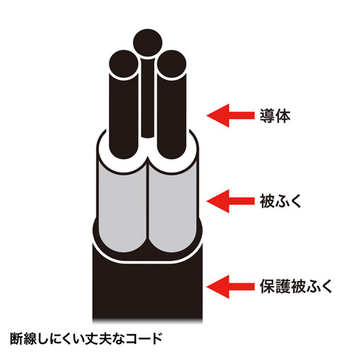 【アウトレット･訳あり・セール】電源タップ（3P・4個口・3m）