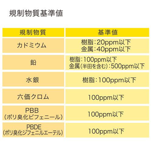 3P・4個口・3P→2P変換プラグ3mコード・抜け止め・マグネット TAP-5431MGN サンワサプライ