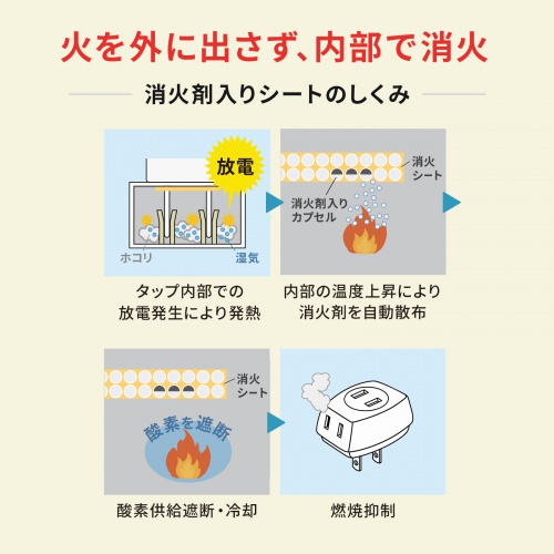 電源タップ（トリプルタップ・3個口・ホワイト・火災予防・消火シート内蔵・絶縁キャップ付きプラグ）