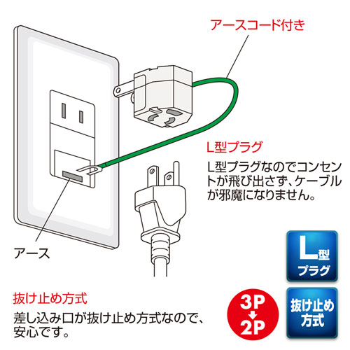 サンワサプライ】3P・1個口・アース付、L型・絶縁キャップ無し