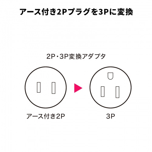 変換プラグ（2P→3P・極性変換プラグ） TAP-AD1RN サンワサプライ
