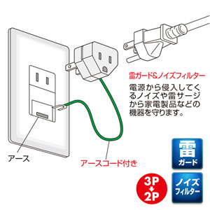 【アウトレット･訳あり・セール】3P・1個口・アース付、平行型・ノイズフィルタ付き、3P→2P変換アダプタ TAP-AD1 サンワサプライ