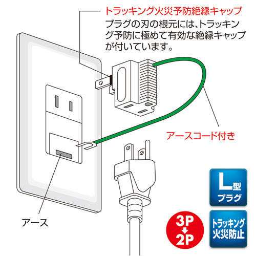 3P・1個口・アース付、L型絶縁キャップ付き3P→2P変換アダプタ TAP-AD3LT サンワサプライ