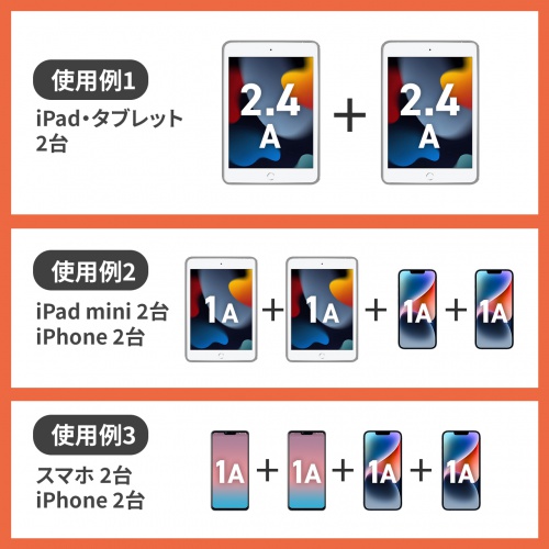 電源タップ（平型・2P・8個口・USB 4ポート・USB充電ポート付き・一括集中スイッチ付・3m・ホワイト） TAP-B109U-3WN