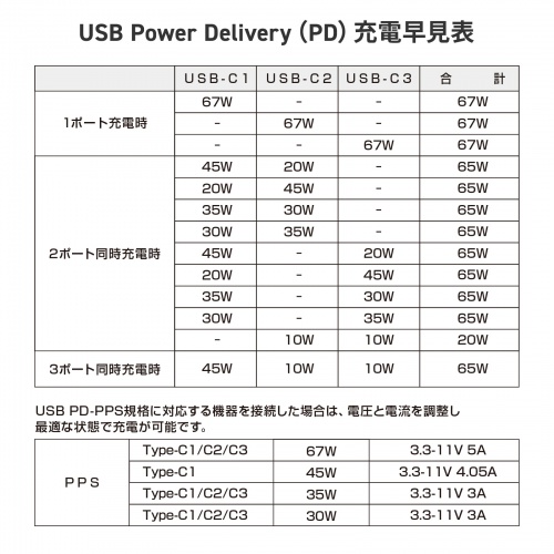 電源タップ（USB Type-C・PD 67W・GaN・コンセント3口・電力表示対応・ケーブル長2m・ブラック）