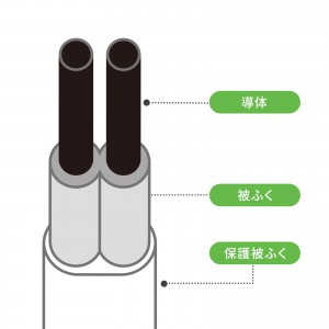電源タップ（4個口・USB PD20W対応・2m・回転式・2P・Type-C/USB A ポート付・iPhone/iPad/スマホ/タブレット充電・コンセントタップ・ホワイト）