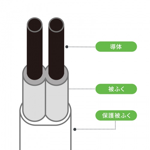 電源タップ（4個口・USB PD20W対応・2m・回転式・2P・Type-C/USB A ポート付・iPhone/iPad/スマホ/タブレット充電・コンセントタップ・ホワイト）