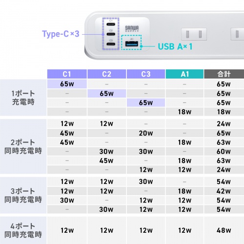 電源タップ（USB充電・AC4個口・USB PD65W対応・USB-A搭載・一括集中スイッチ・2m・クランプ固定・ホワイト）