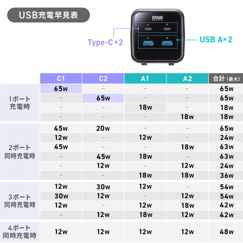 電源タップ（USB充電・AC3個口・USB PD65W対応・USB-A搭載・キューブ型・回転・2m・クランプ固定・ブラック）
