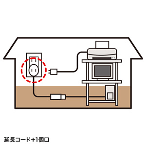 延長コード（2P・1個口＋1個口・3m・ホワイト） TAP-B8-3N　サンワサプライ