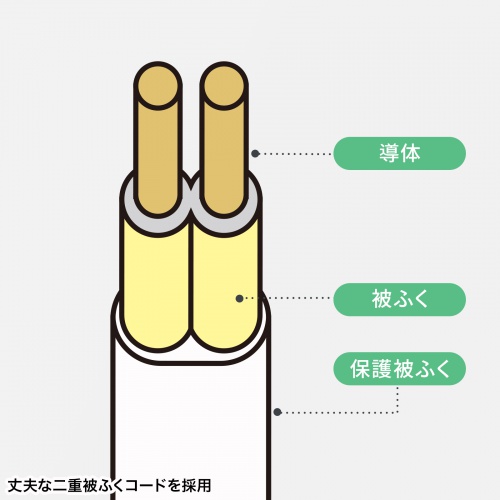 タップ（2P・3個口＋1個口・1m）