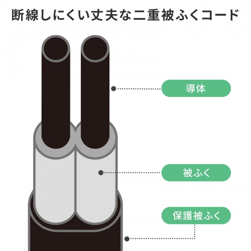 延長コード（2個口・2分岐・便利・おすすめ・白）TAP-EX2WN サンワサプライ
