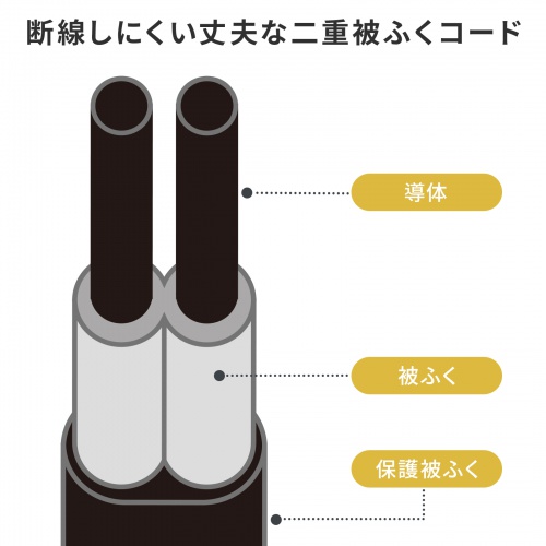 延長コード（3個口・3分岐・便利・おすすめ・白） TAP-EX3WN サンワサプライ