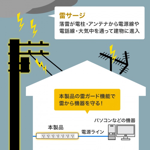 電源タップ（7個口・3m・雷ガード・マグネット・シャッター付・絶縁キャップ付・3Pプラグ・簡易パッケージ）