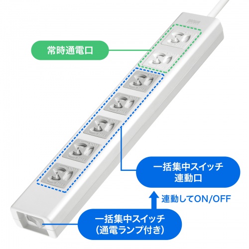電源タップ（7個口・5m・雷ガード・マグネット・3P・シャッター付・5個口連動集中スイッチ付・絶縁キャップ付・2Pスイングプラグ）