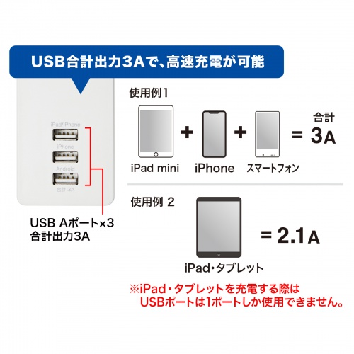 タップ（USB充電機能付き・3P・4個口・USB3ポート・2m・マグネット付）　TAP-F37U-2　サンワサプライ