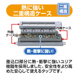 3P・8個口・3PL型プラグ1mコード・マグネット付き簡易包装の(工事物件)電源タップ サンワサプライ