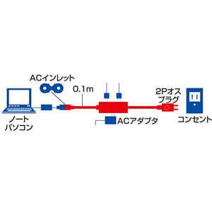 ノートPC用ACアダプタ コンセントタップ（3個口・0.3m） サンワサプライ