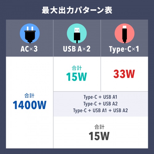 【訳あり 新品】巻き取り式モバイルタップ（AC3個口＋Type-C×1＋USB-A×2・ PD33W・ブラック）