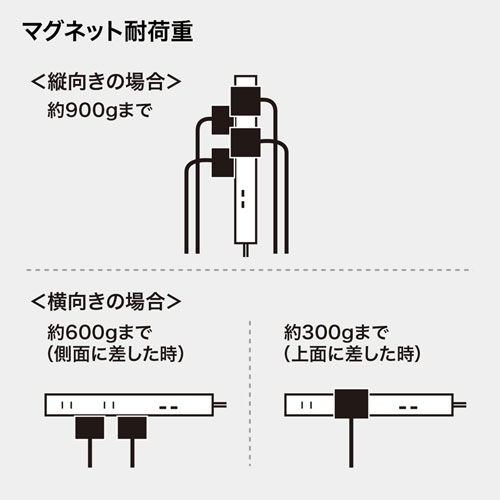 スリムタップUSB充電機能付き（2P・5個口・3m）